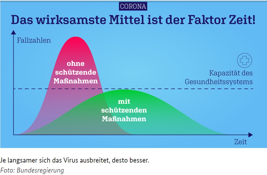 Mitgliederversammlung am 16.03.2020 fällt aus